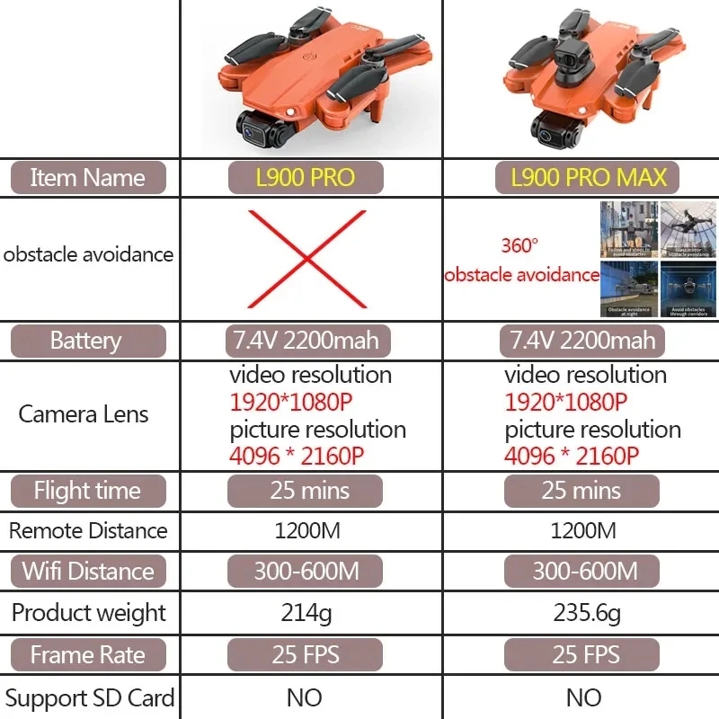 L900 Pro MAX GPS 드론 4K 전문 HD 듀 - Drone Mapping 리뷰 및 가격
